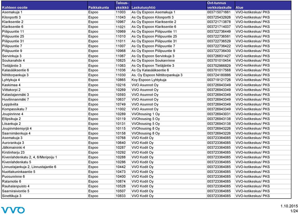 11 003722736449 VVO-kotikeskus/ PKS Piilipuuntie 25 Espoo 11010 As Oy Espoon Piilipuuntie 25 003722736561 VVO-kotikeskus/ PKS Piilipuuntie 31 Espoo 11011 As Oy Espoon Piilipuuntie 31 003722736529