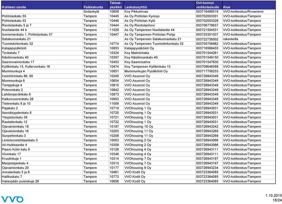 Nuolialantie 44 003721504531 VVO-kotikeskus/Tampere Isoniemenkatu 1, Pohtolankatu 57 Tampere 10447 As Oy Tampereen Pohtolan Pohja 003725301037 VVO-kotikeskus/Tampere Satakunnankatu 21 Tampere As Oy