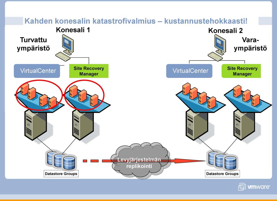 VirtualCenter Site Recovery Manager VirtualCenter Site