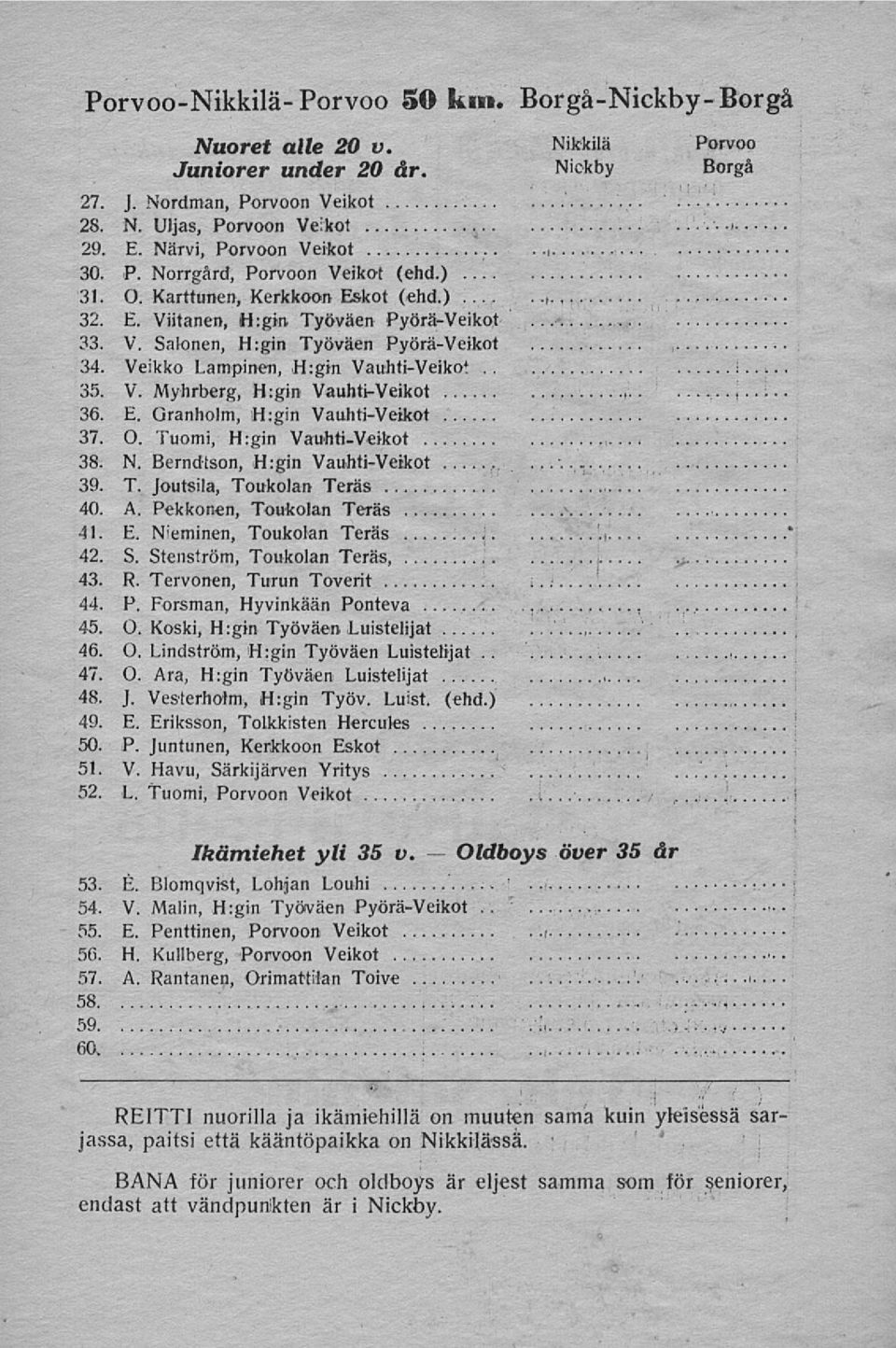 E. Granholm, H:gin Vauhti-Veikot 37. O. Tuomi, H:gin Vauhti-Veikot 38. N. Berndtson, H:gin Vauhti-Veikot 39. T. Joutsila, Toukolan Teräs 40. A. Pekkonen, Toukolan Teräs 41. E.