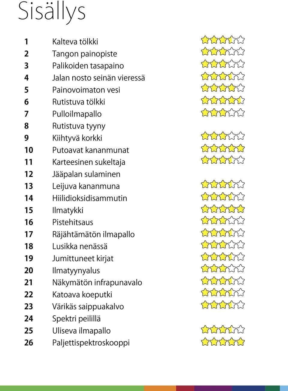 kananmuna 14 Hiilidioksidisammutin 15 Ilmatykki 16 Pistehitsaus 17 Räjähtämätön ilmapallo 18 Lusikka nenässä 19 Jumittuneet kirjat 20