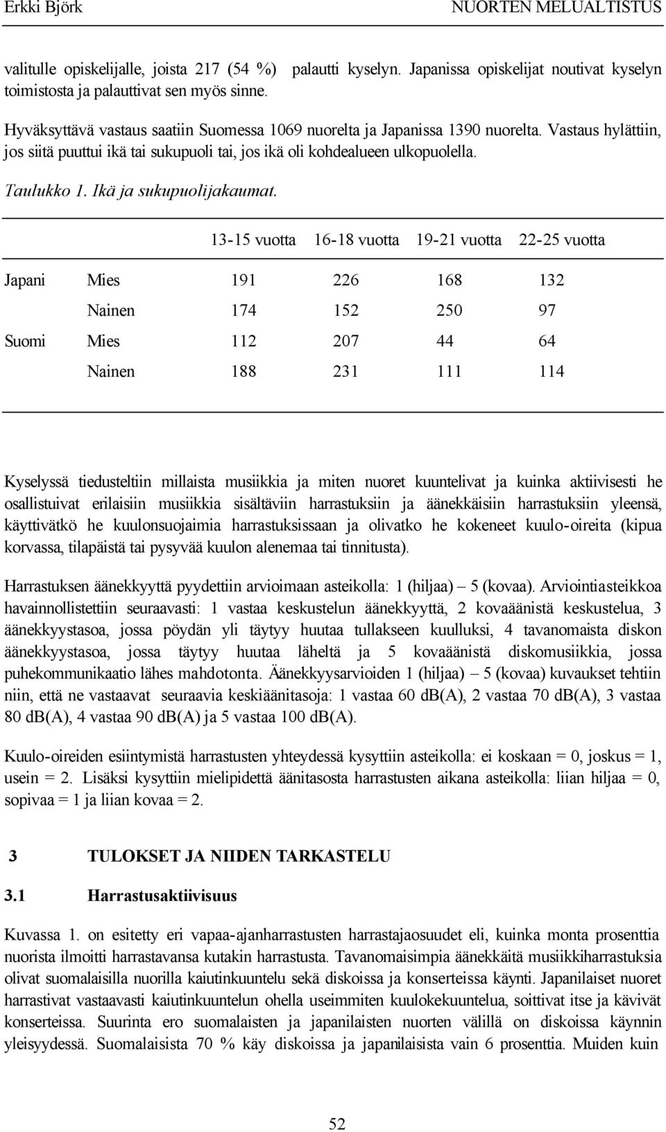 Ikä ja sukupuolijakaumat.