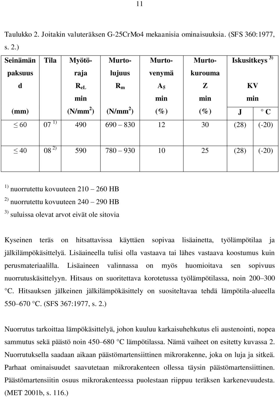 ) Seinämän Tila paksuus d (mm) Myötörajlujuus Murto- Murto- Murtokurouma Iskusitkeys 3) venymä R el R m A 5 min min (N/mm 2 ) (N/mm 2 ) (%) Z min KV min (%) J C 60 07 1) 490 690 830 12 30 (28) (-20)