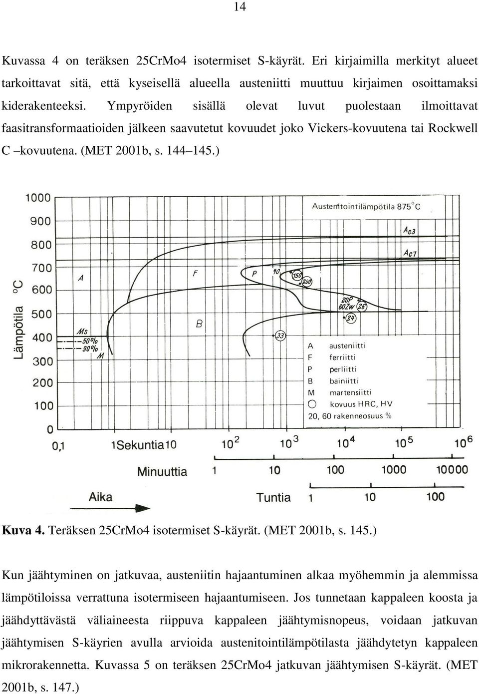 Teräksen 25CrMo4 isotermiset S-käyrät. (MET 2001b, s. 145.) Kun jäähtyminen on jatkuvaa, austeniitin hajaantuminen alkaa myöhemmin ja alemmissa lämpötiloissa verrattuna isotermiseen hajaantumiseen.