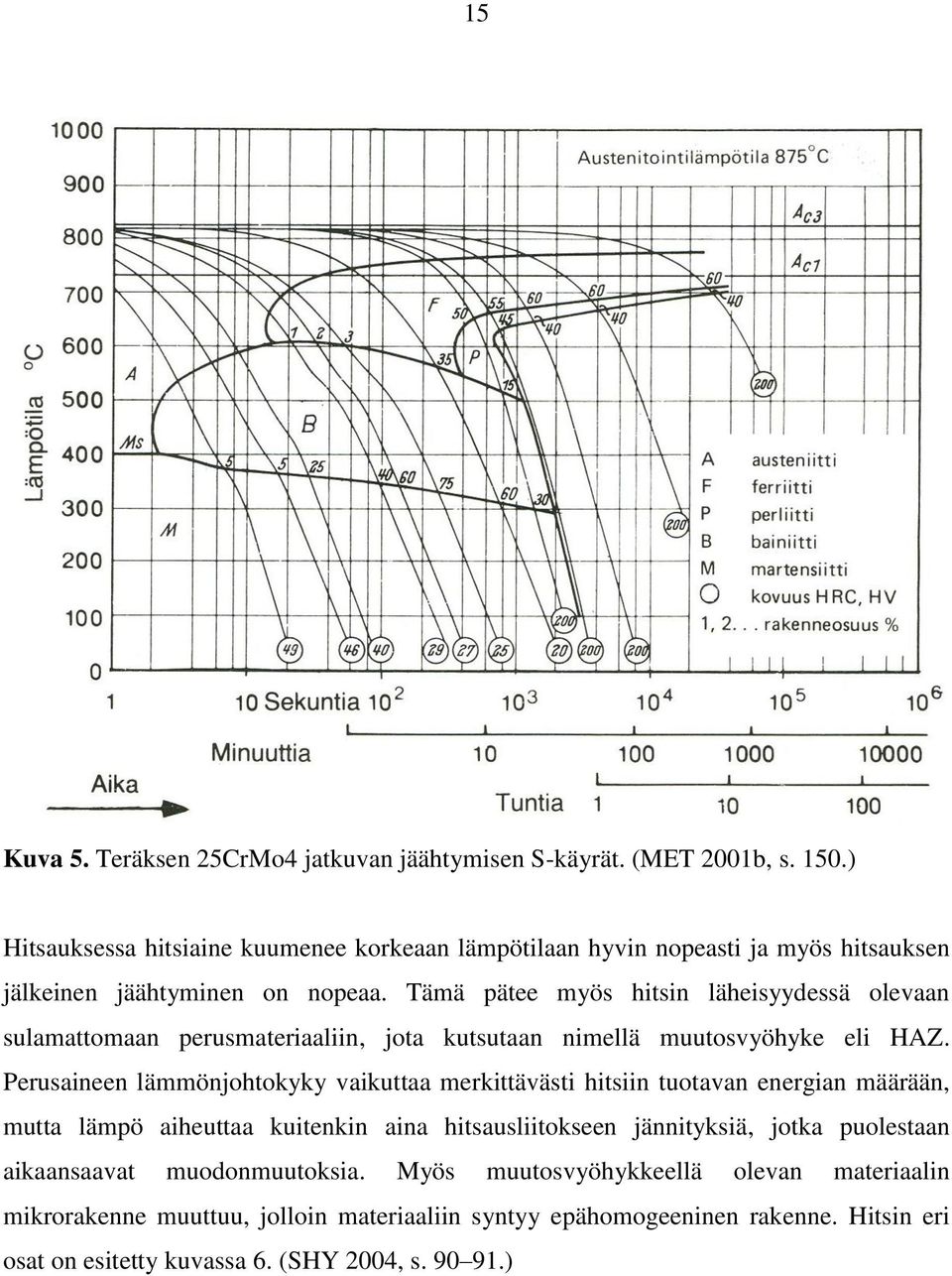 Tämä pätee myös hitsin läheisyydessä olevaan sulamattomaan perusmateriaaliin, jota kutsutaan nimellä muutosvyöhyke eli HAZ.