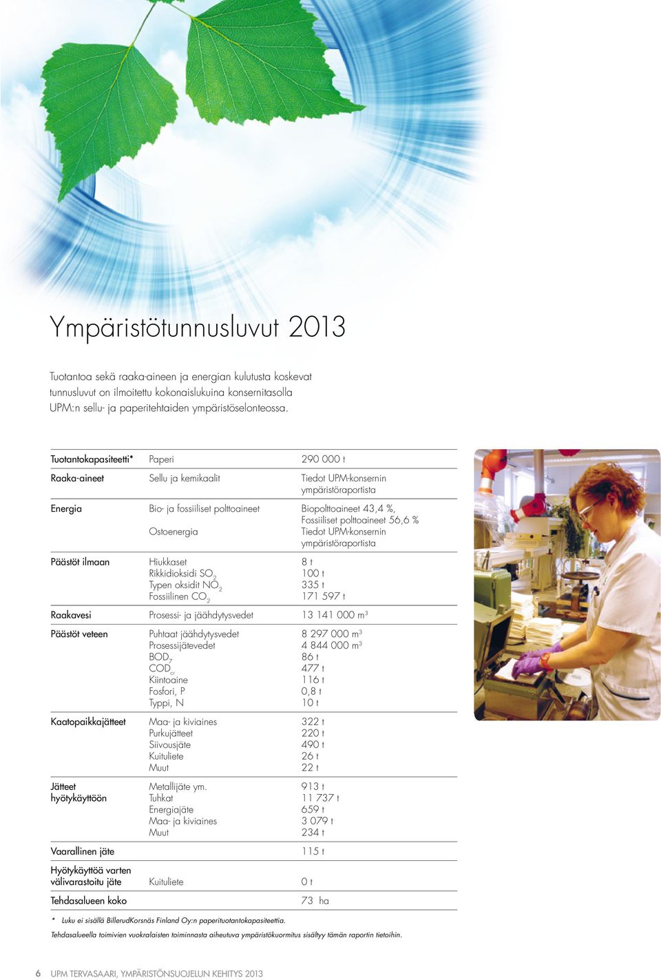 SO 2 Typen oksidit NO 2 Fossiilinen CO 2 Biopolttoaineet 43,4 %, Fossiiliset polttoaineet 56,6 % Tiedot UPM-konsernin ympäristöraportista 8 t 1 t 335 t 171 597 t Raakavesi Prosessi- ja jäähdytysvedet