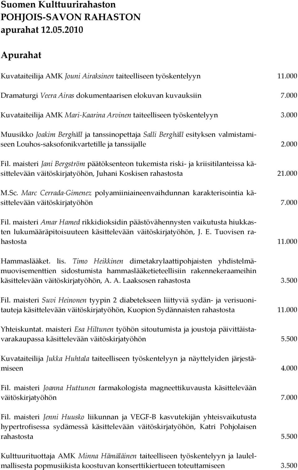 000 Muusikko Joakim Berghäll ja tanssinopettaja Salli Berghäll esityksen valmistamiseen Louhos-saksofonikvartetille ja tanssijalle 2.000 Fil.