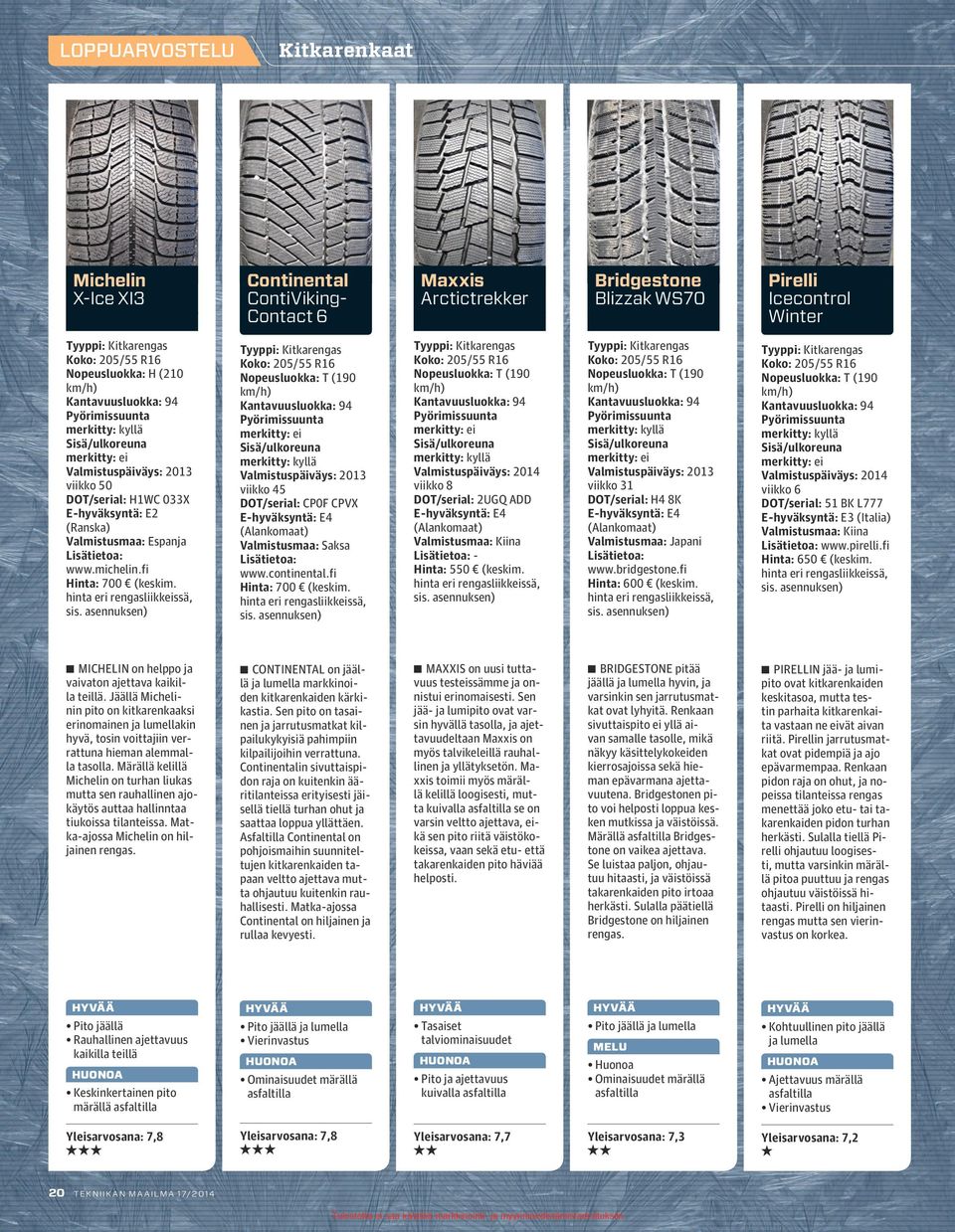viikko 31 DOT/serial: H4 8K Valmistusmaa: Japani www.bridgestone.fi Hinta: 600 (keskim. viikko 6 DOT/serial: 51 BK L777 E-hyväksyntä: E3 (Italia) Valmistusmaa: Kiina www.pirelli.fi Hinta: 650 (keskim.