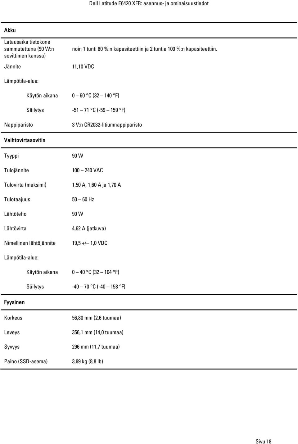 Tulovirta (maksimi) Tulotaajuus Lähtöteho Lähtövirta Nimellinen lähtöjännite 90 W 100 240 VAC 1,50 A, 1,60 A ja 1,70 A 50 60 Hz 90 W 4,62 A (jatkuva) 19,5 +/ 1,0 VDC