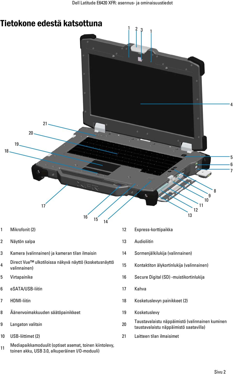 -muistikortinlukija 6 esata/usb-liitin 17 Kahva 7 HDMI-liitin 18 Kosketuslevyn painikkeet (2) 8 Äänenvoimakkuuden säätöpainikkeet 19 Kosketuslevy 9 Langaton valitsin 20 10 USB-liittimet (2) 21