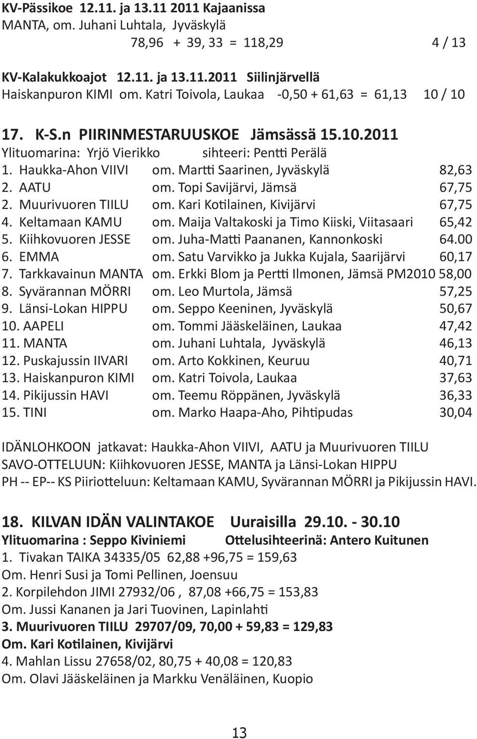 Martti Saarinen, Jyväskylä 82,63 2. AATU om. Topi Savijärvi, Jämsä 67,75 2. Muurivuoren TIILU om. Kari Kotilainen, Kivijärvi 67,75 4. Keltamaan KAMU om.