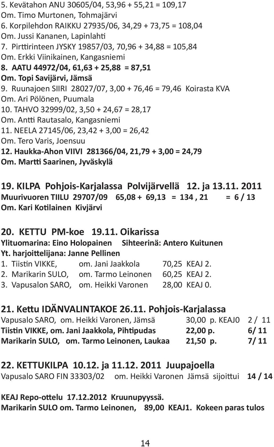Ruunajoen SIIRI 28027/07, 3,00 + 76,46 = 79,46 Koirasta KVA Om. Ari Pölönen, Puumala 10. TAHVO 32999/02, 3,50 + 24,67 = 28,17 Om. Antti Rautasalo, Kangasniemi 11.
