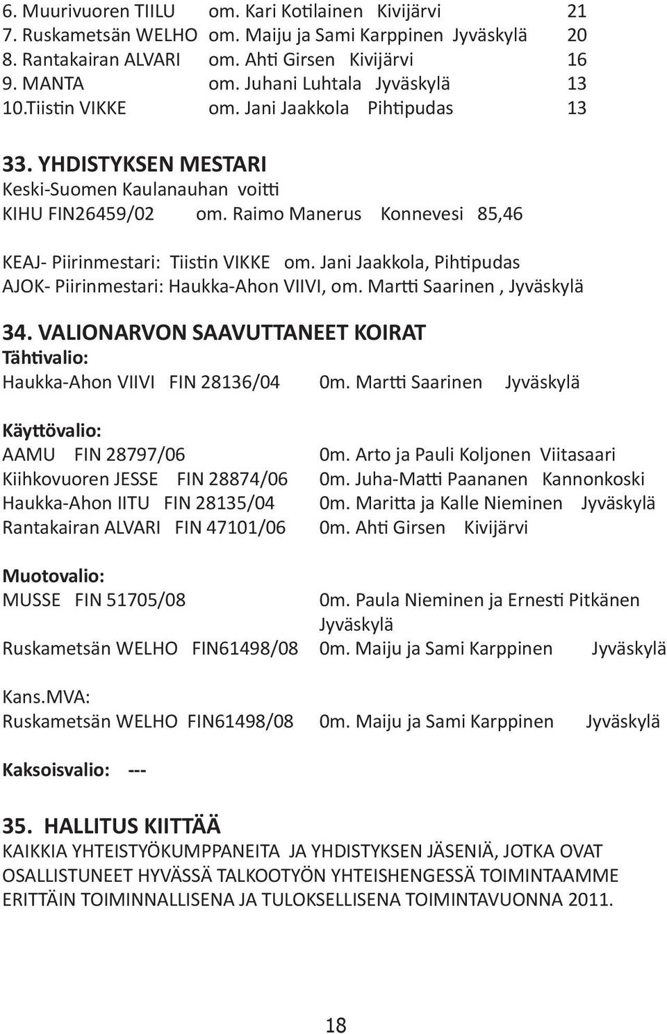 Raimo Manerus Konnevesi 85,46 KEAJ- Piirinmestari: Tiistin VIKKE om. Jani Jaakkola, Pihtipudas AJOK- Piirinmestari: Haukka-Ahon VIIVI, om. Martti Saarinen, Jyväskylä 34.