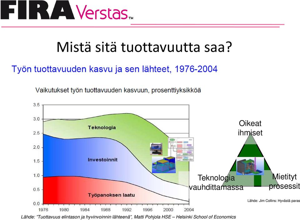 prosessit Lähde: Jim Collins: Hyvästä paras Lähde: