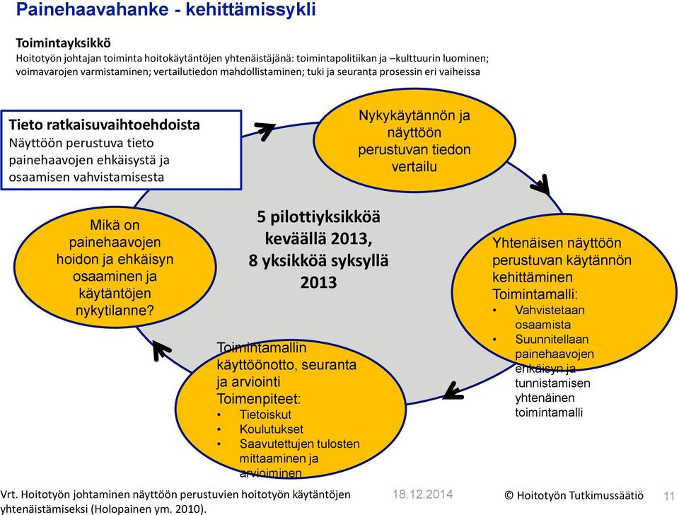 perustuvan tiedon vertailu Mikä on painehaavojen hoidon ja ehkäisyn osaaminen ja käytäntöjen nykytilanne?