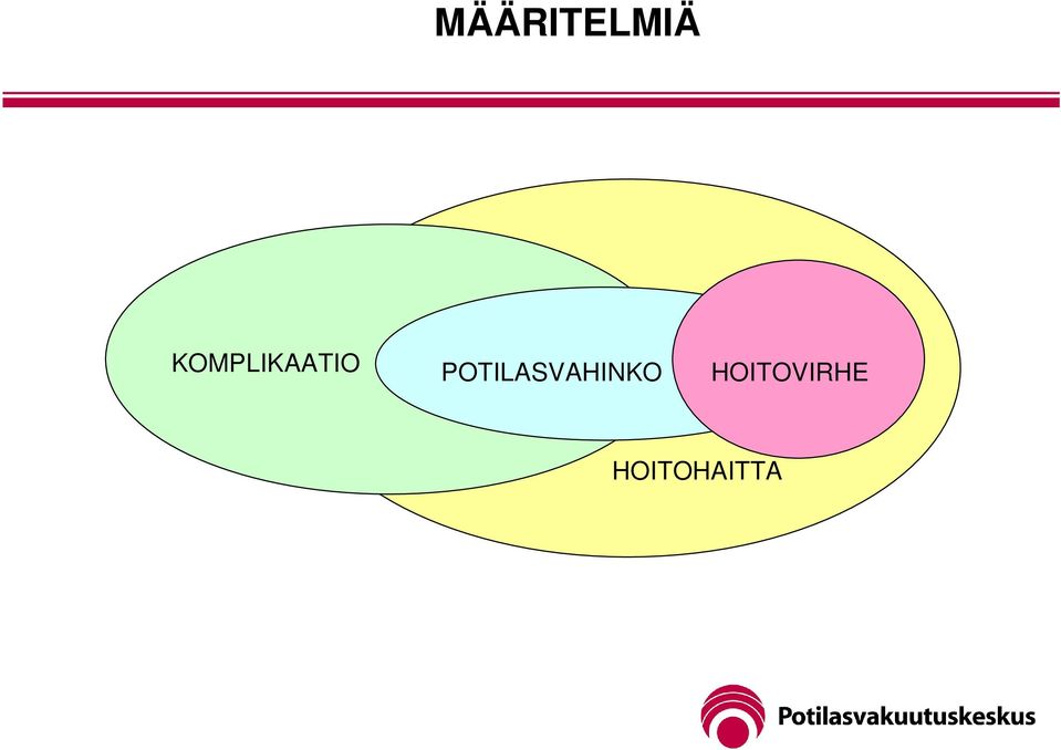 POTILASVAHINKO