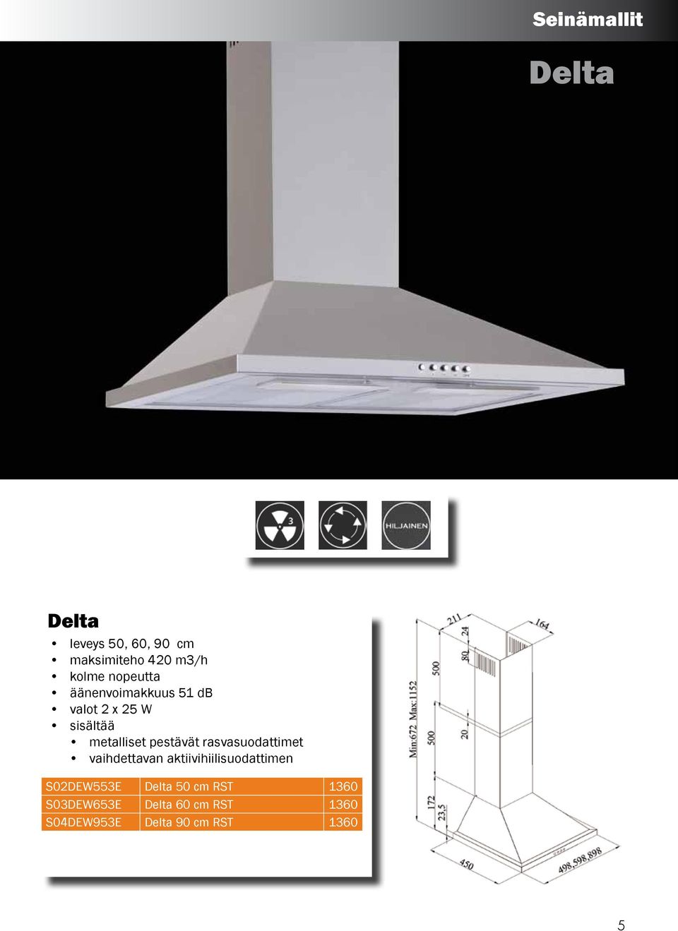 51 db valot 2 x 25 W S02DEW553E Delta 50 cm RST 1360