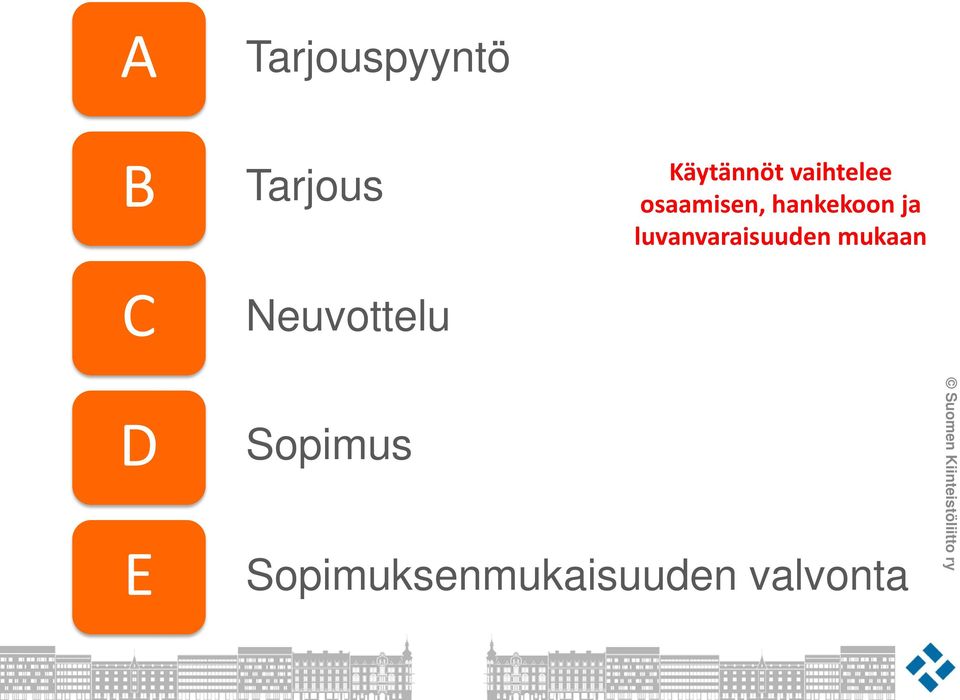 osaamisen, hankekoon ja