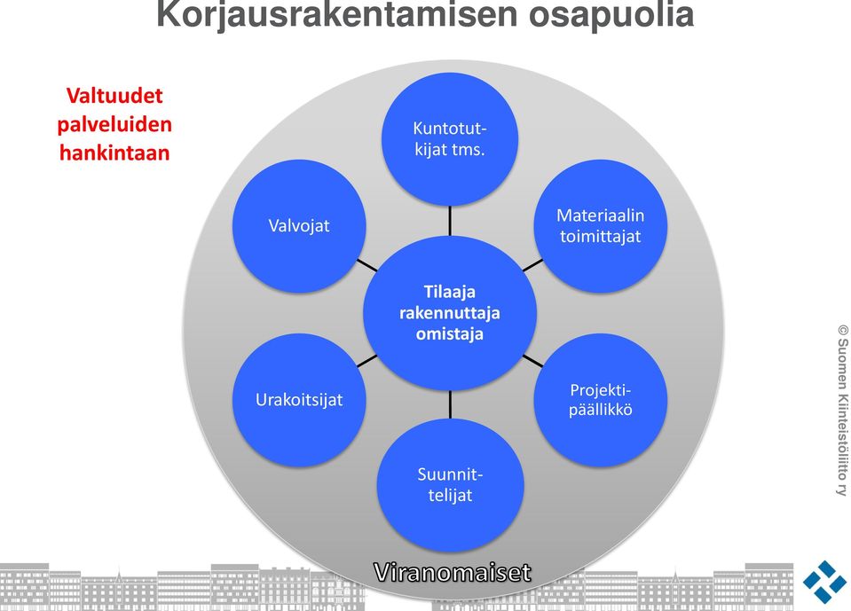 Valvojat Materiaalin toimittajat Urakoitsijat