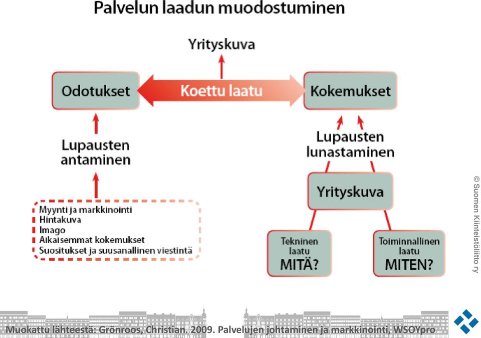 2009. Palvelujen