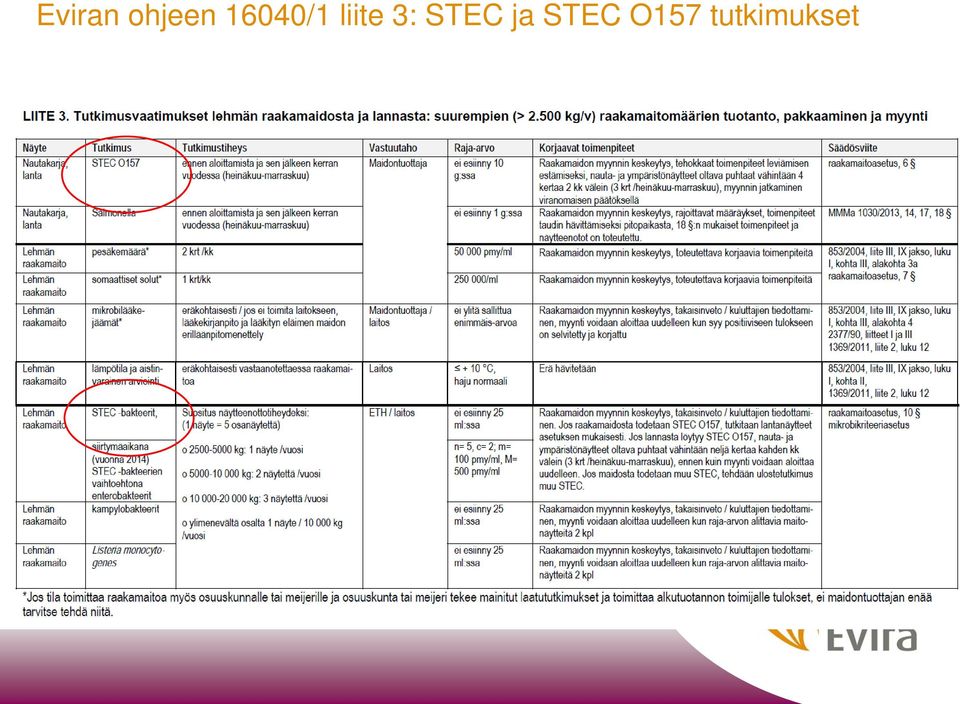 3: STEC ja