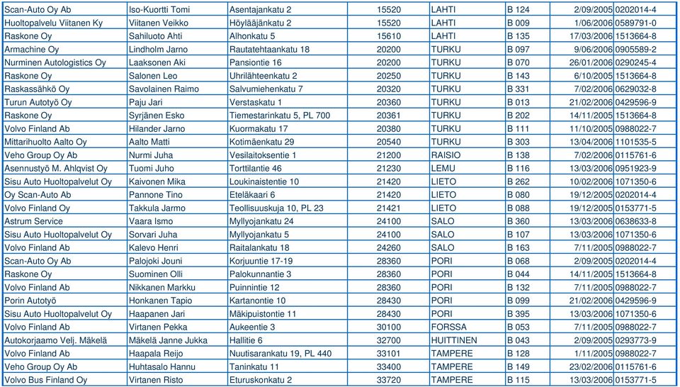 Pansiontie 16 20200 TURKU B 070 26/01/2006 0290245-4 Raskone Oy Salonen Leo Uhrilähteenkatu 2 20250 TURKU B 143 6/10/2005 1513664-8 Raskassähkö Oy Savolainen Raimo Salvumiehenkatu 7 20320 TURKU B 331