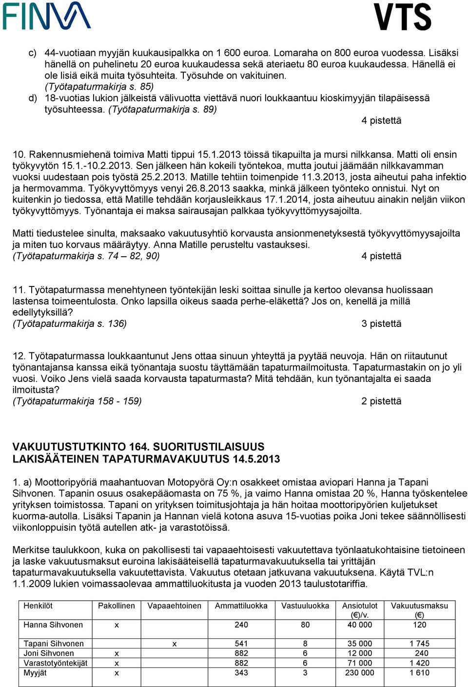 85) d) 18-vuotias lukion jälkeistä välivuotta viettävä nuori loukkaantuu kioskimyyjän tilapäisessä työsuhteessa. (Työtapaturmakirja s. 89) 10. Rakennusmiehenä toimiva Matti tippui 15.1.2013 töissä tikapuilta ja mursi nilkkansa.