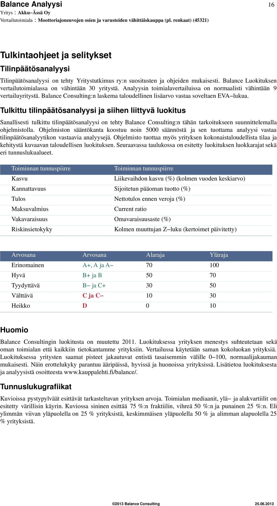 Balance Consulting:n laskema taloudellinen lisäarvo vastaa soveltaen EVA lukua.