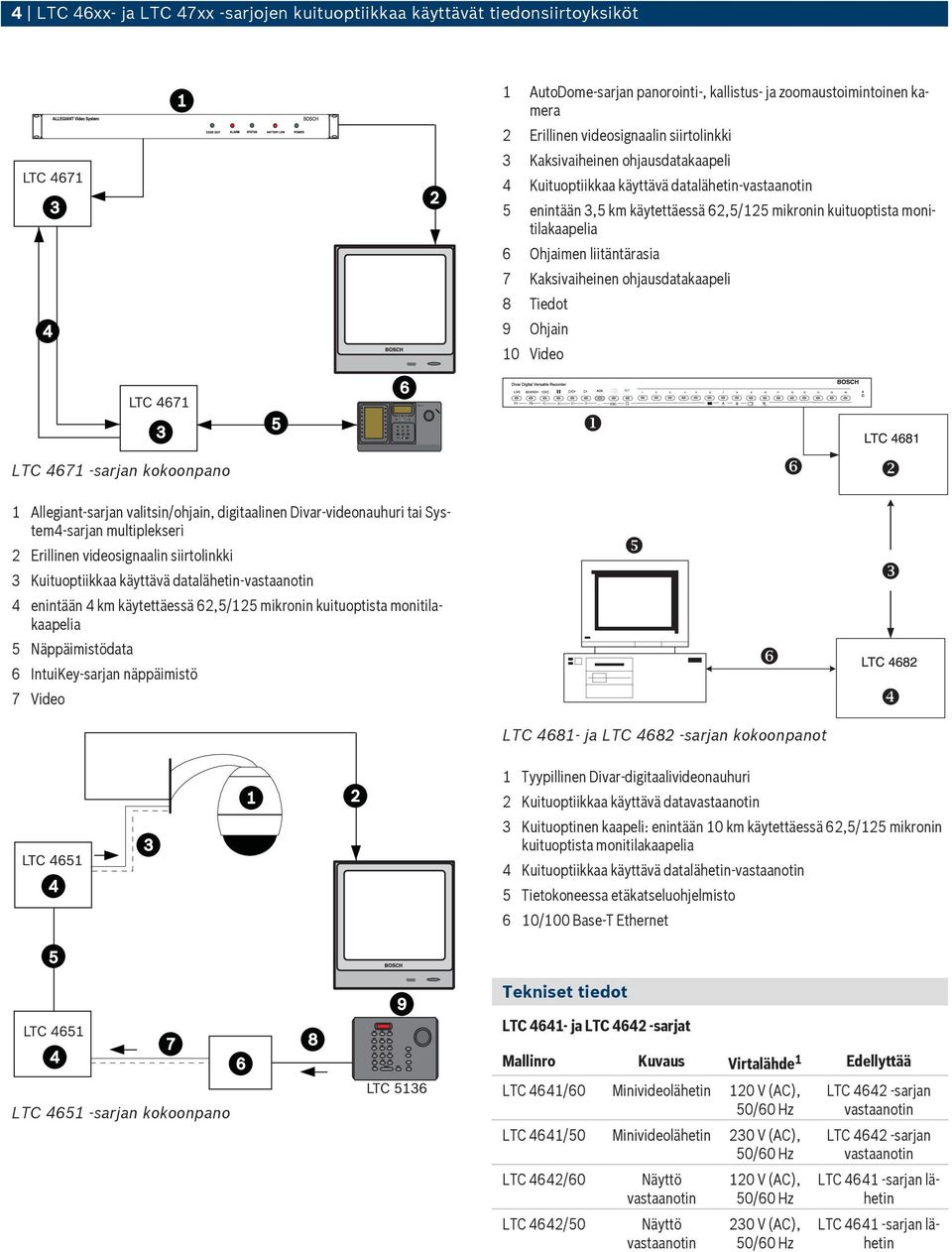liitäntärasia 7 Kaksivaiheinen ohjausdatakaapeli 8 Tiedot 9 Ohjain 10 Video LTC 4671 -sarjan kokoonpano 1 Allegiant-sarjan valitsin/ohjain, digitaalinen Divar-videonauhuri tai System4-sarjan