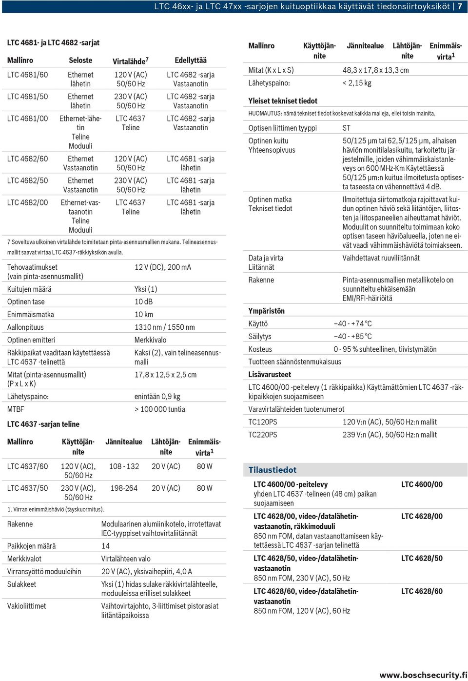 -sarja LTC 4681 -sarja LTC 4681 -sarja LTC 4681 -sarja 7 Soveltuva ulkoinen virtalähde toimitetaan pinta-asennusmallien mukana.