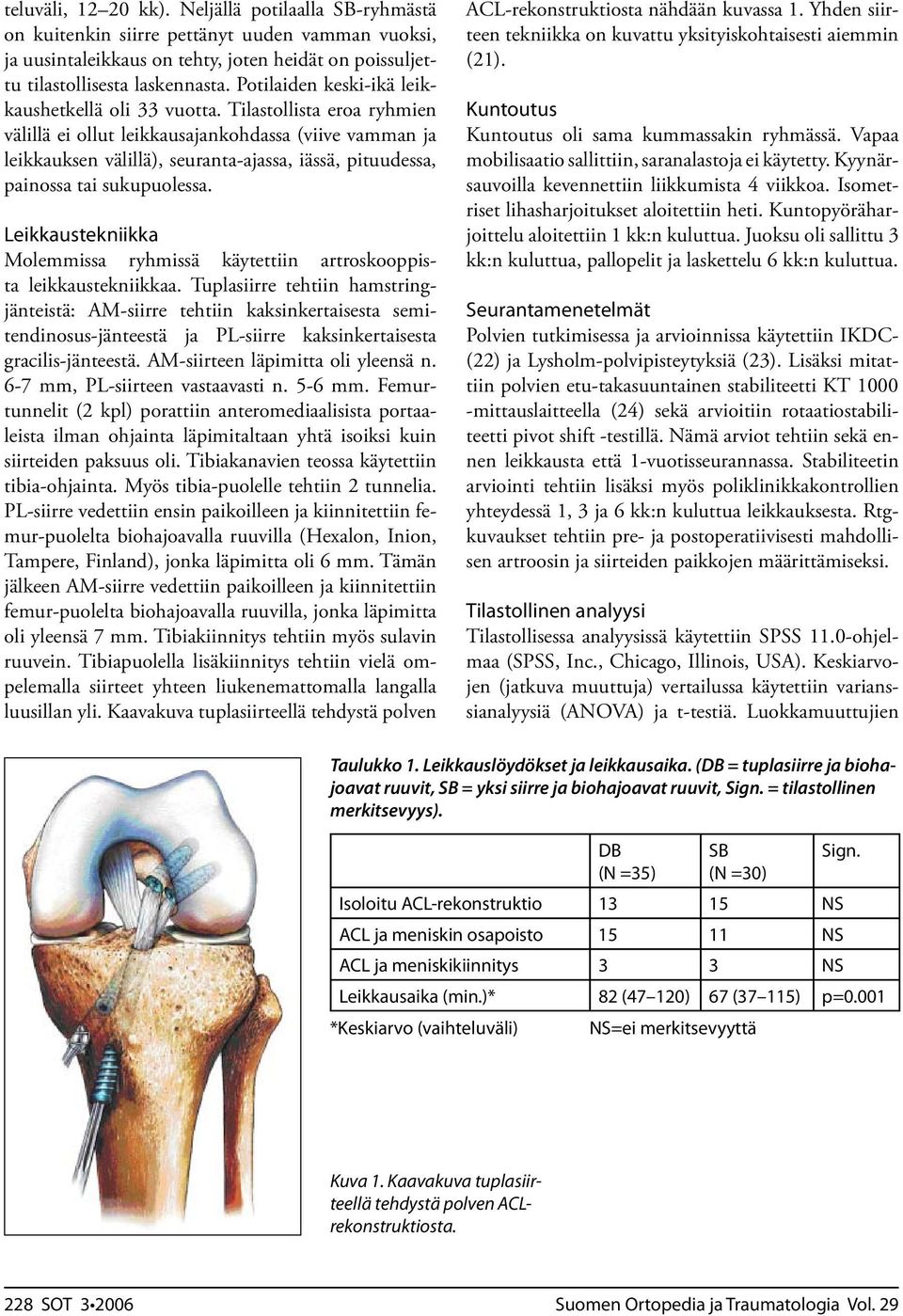 Tilastollista eroa ryhmien välillä ei ollut leikkausajankohdassa (viive vamman ja leikkauksen välillä), seuranta-ajassa, iässä, pituudessa, painossa tai sukupuolessa.