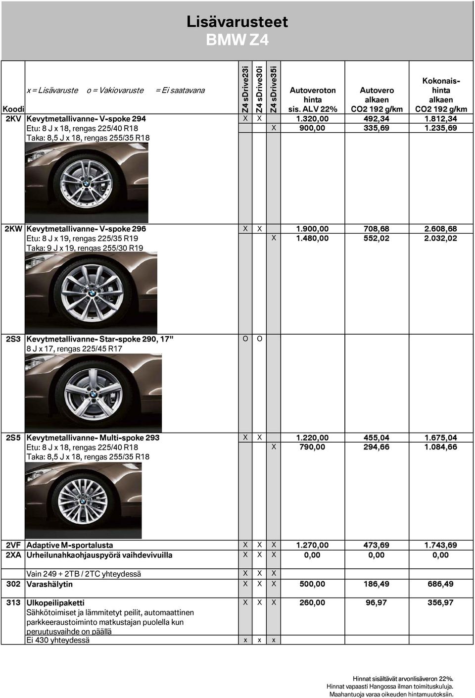 032,02 2S3 Kevytmetallivanne- Star-spoke 290, 17" 8 J x 17, rengas 225/45 R17 2S5 Kevytmetallivanne- Multi-spoke 293 Etu: 8 J x 18, rengas 225/40 R18 Taka: 8,5 J x 18, rengas 255/35 R18 X X 1.