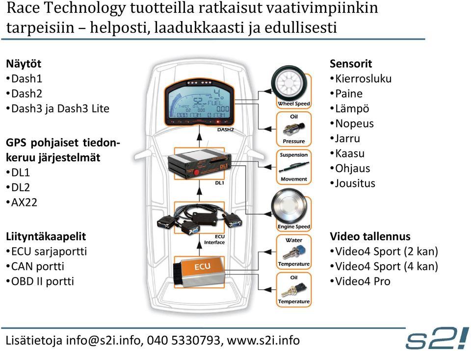 DL2 AX22 Liityntäkaapelit ECU sarjaportti CAN portti OBD II portti Sensorit Kierrosluku Paine