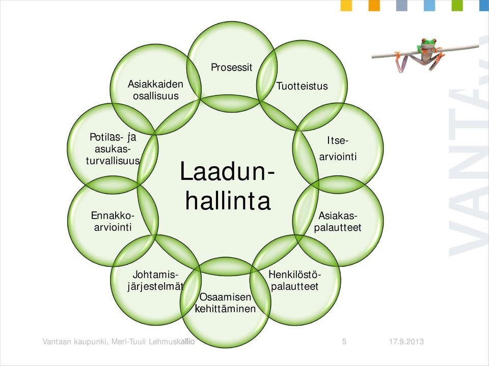 Henkilöstöpalautteet Osaamisen kehittäminen Laadunhallinta