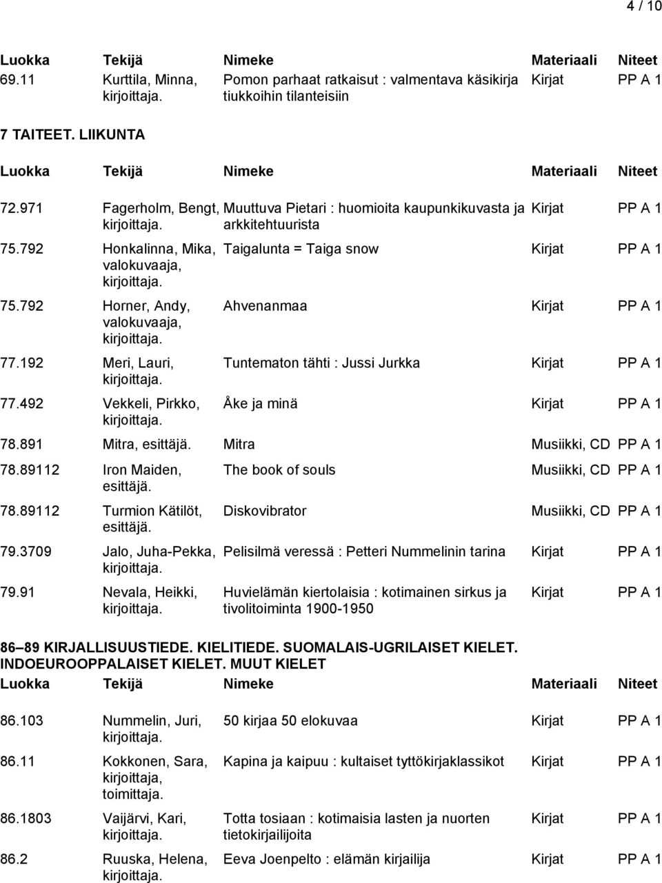 492 Vekkeli, Pirkko, Muuttuva Pietari : huomioita kaupunkikuvasta ja arkkitehtuurista Taigalunta = Taiga snow Ahvenanmaa Tuntematon tähti : Jussi Jurkka Åke ja minä 78.891 Mitra, esittäjä.