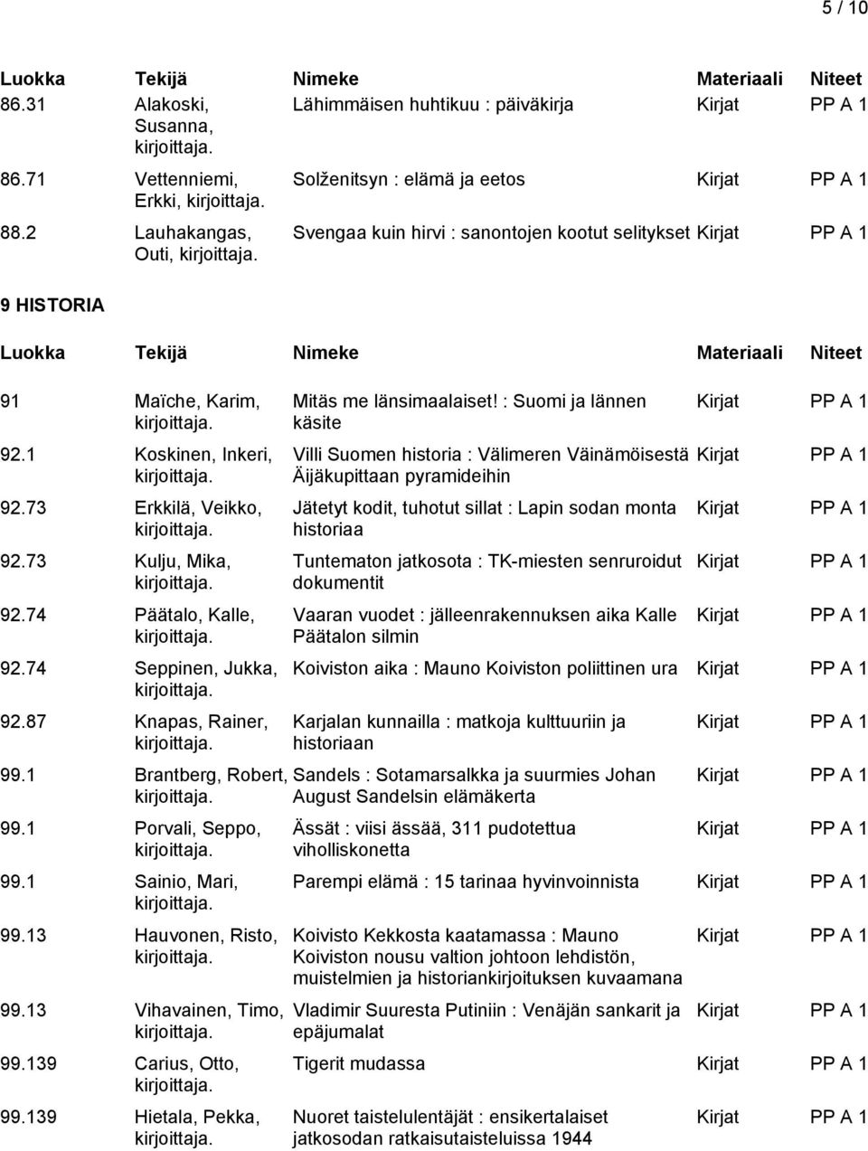 87 Knapas, Rainer, 99.1 Brantberg, Robert, 99.1 Porvali, Seppo, 99.1 Sainio, Mari, 99.13 Hauvonen, Risto, 99.13 Vihavainen, Timo, 99.139 Carius, Otto, 99.139 Hietala, Pekka, Mitäs me länsimaalaiset!