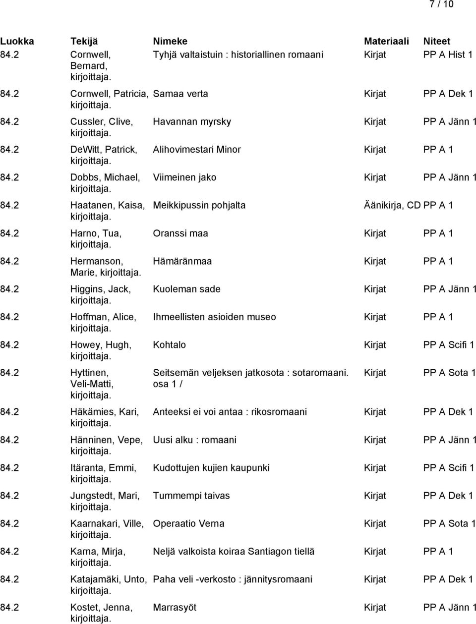 2 Itäranta, Emmi, 84.2 Jungstedt, Mari, 84.2 Kaarnakari, Ville, 84.2 Karna, Mirja, 84.2 Katajamäki, Unto, 84.