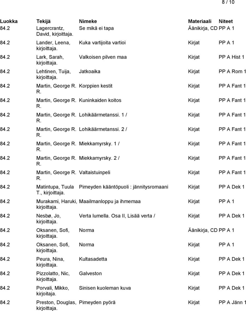 vartioi Valkoisen pilven maa Kirjat PP A Hist 1 Jatkoaika Kirjat PP A Rom 1 Korppien kestit Kirjat PP A Fant 1 Kuninkaiden koitos Kirjat PP A Fant 1 Lohikäärmetanssi.