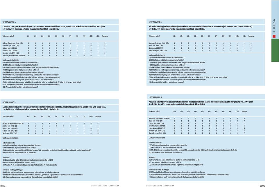 TIETEESSÄ Tutkimus (viite) (1) (2) (3) (4) (5) (6) (7) (8) (9) (10) (11) Summa Tutkimus (viite) (1) (2) (3) (4) (5) (6) (7) (8) (9) (10) (11) Summa Grieco-Calub ym.