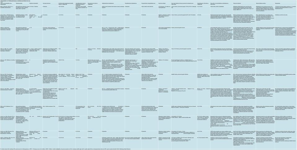 implantaation hetkellä keskiarvo (vaihteluväli) Retrospektiivinen potilassarja, omina ; lasten ja aikuisten tulosten yhteis- raportointi Aika jälkimmäisen istutteen käyttöönotosta keskiarvo