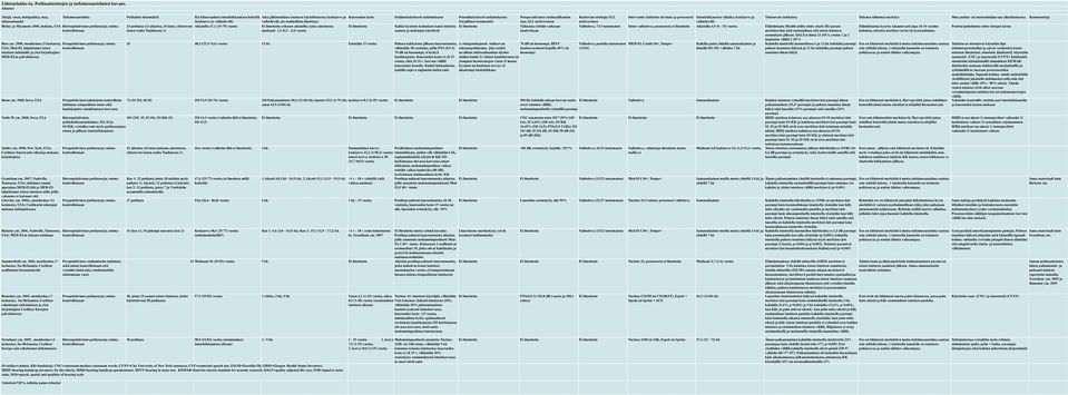 Sisäänottokriteerit tutkimukseen Poissulkukriteerit tutkimuksesta sidonnaisuudet (keskiarvo ja vaihteluväli) vaihteluväli, jos mahdollista ilmoittaa) (kirjallinen kommentti) Bichey ja Miyamoto 2008,
