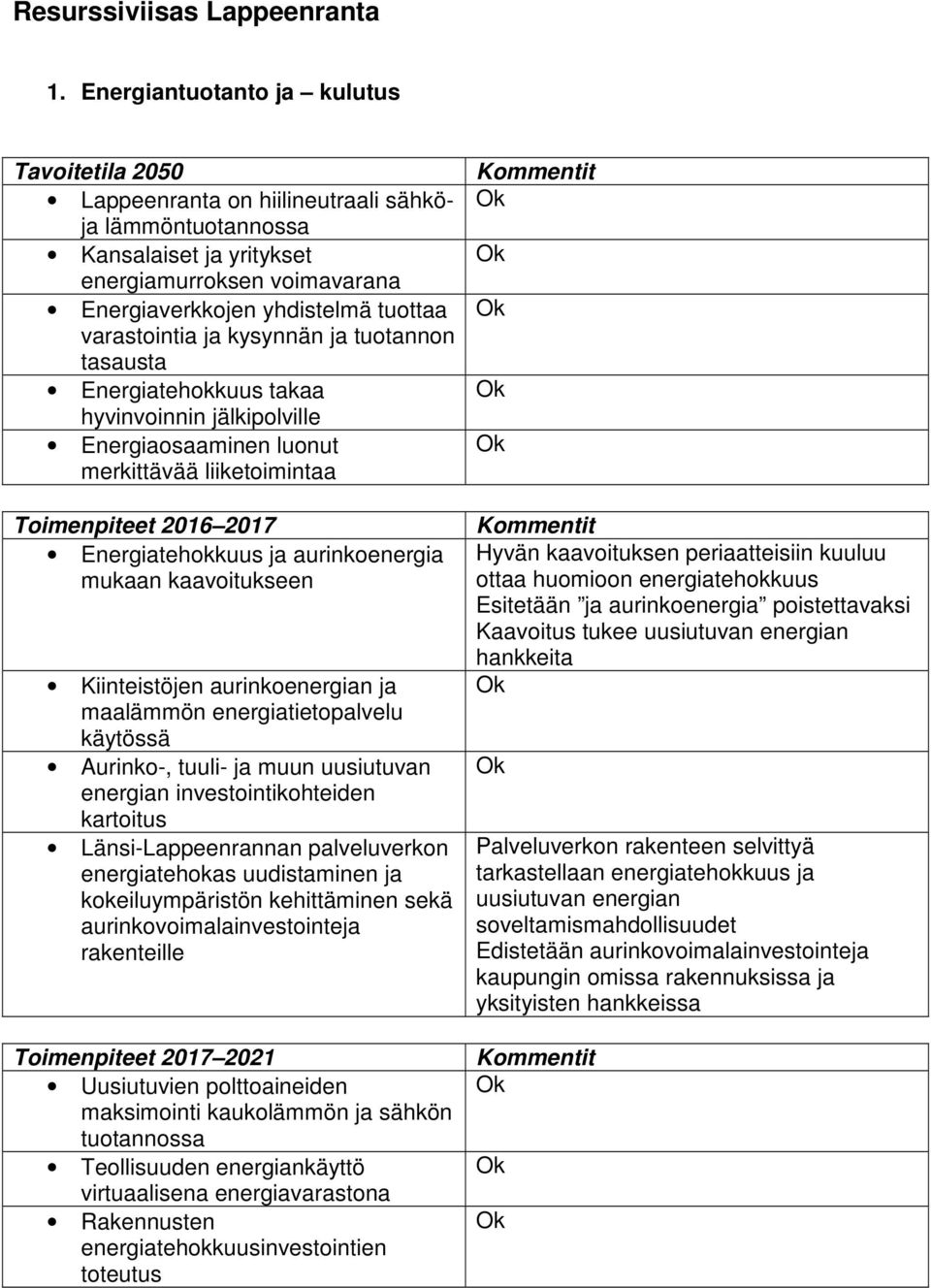 ja tuotannon tasausta Energiatehokkuus takaa hyvinvoinnin jälkipolville Energiaosaaminen luonut merkittävää liiketoimintaa Toimenpiteet 2016 2017 Energiatehokkuus ja aurinkoenergia mukaan