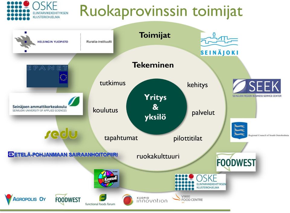 Yritys & yksilö kehitys palvelut
