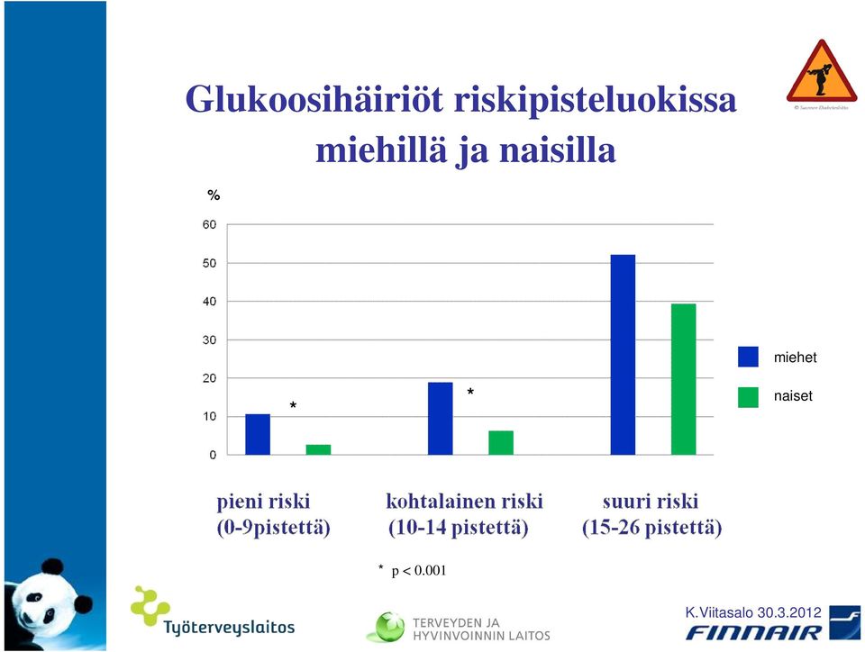 miehillä ja naisilla