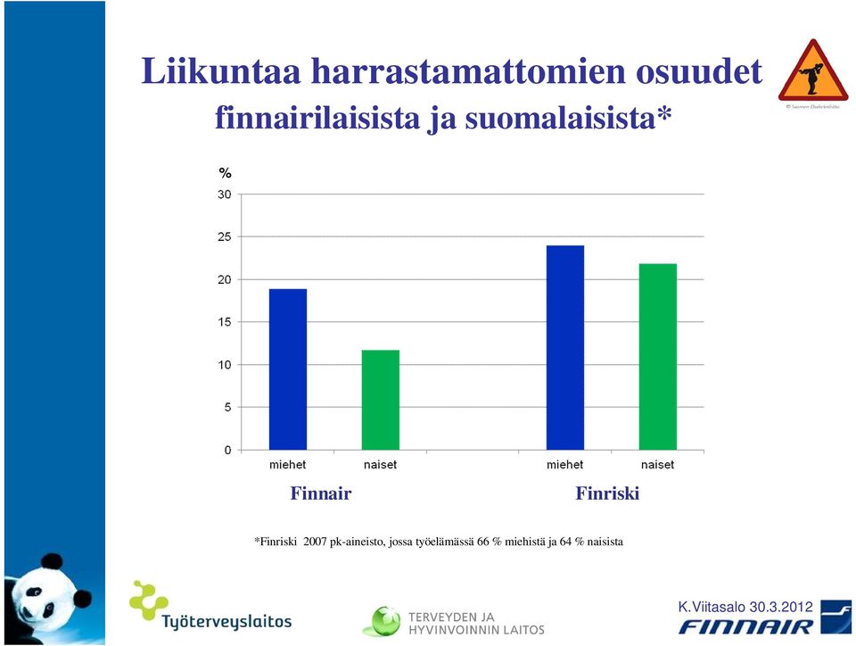 Finnair Finriski *Finriski 2007