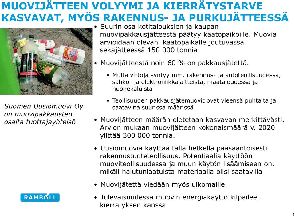 rakennus- ja autoteollisuudessa, sähkö- ja elektroniikkalaitteista, maataloudessa ja huonekaluista Suomen Uusiomuovi Oy on muovipakkausten osalta tuottajayhteisö Teollisuuden pakkausjätemuovit ovat