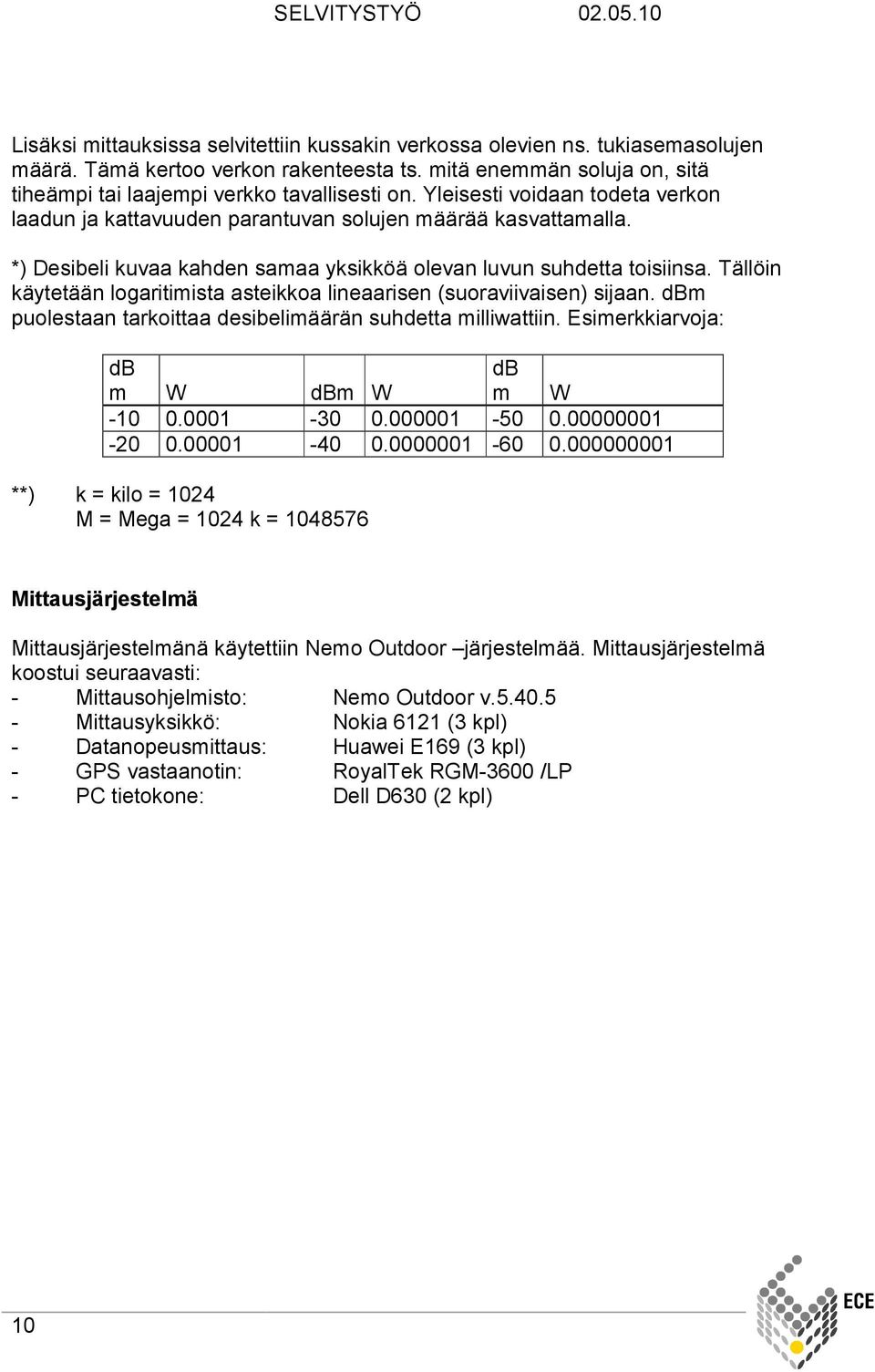 Tällöin käytetään logaritimista asteikkoa lineaarisen (suoraviivaisen) sijaan. dbm puolestaan tarkoittaa desibelimäärän suhdetta milliwattiin. Esimerkkiarvoja: db m W dbm W db m W -10 0.0001-30 0.
