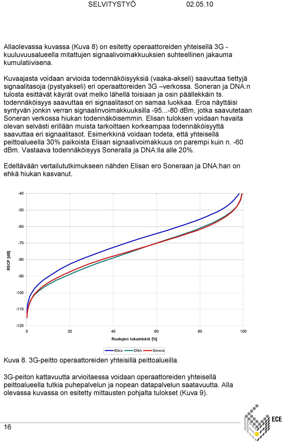 Soneran ja DNA:n tulosta esittävät käyrät ovat melko lähellä toisiaan ja osin päällekkäin ts. todennäköisyys saavuttaa eri signaalitasot on samaa luokkaa.