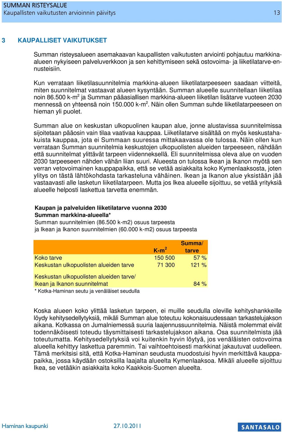 Summan alueelle suunnitellaan liiketilaa noin 86.500 k-m 2 ja Summan pääasiallisen markkina-alueen liiketilan lisätarve vuoteen 2030 mennessä on yhteensä noin 150.000 k-m 2.