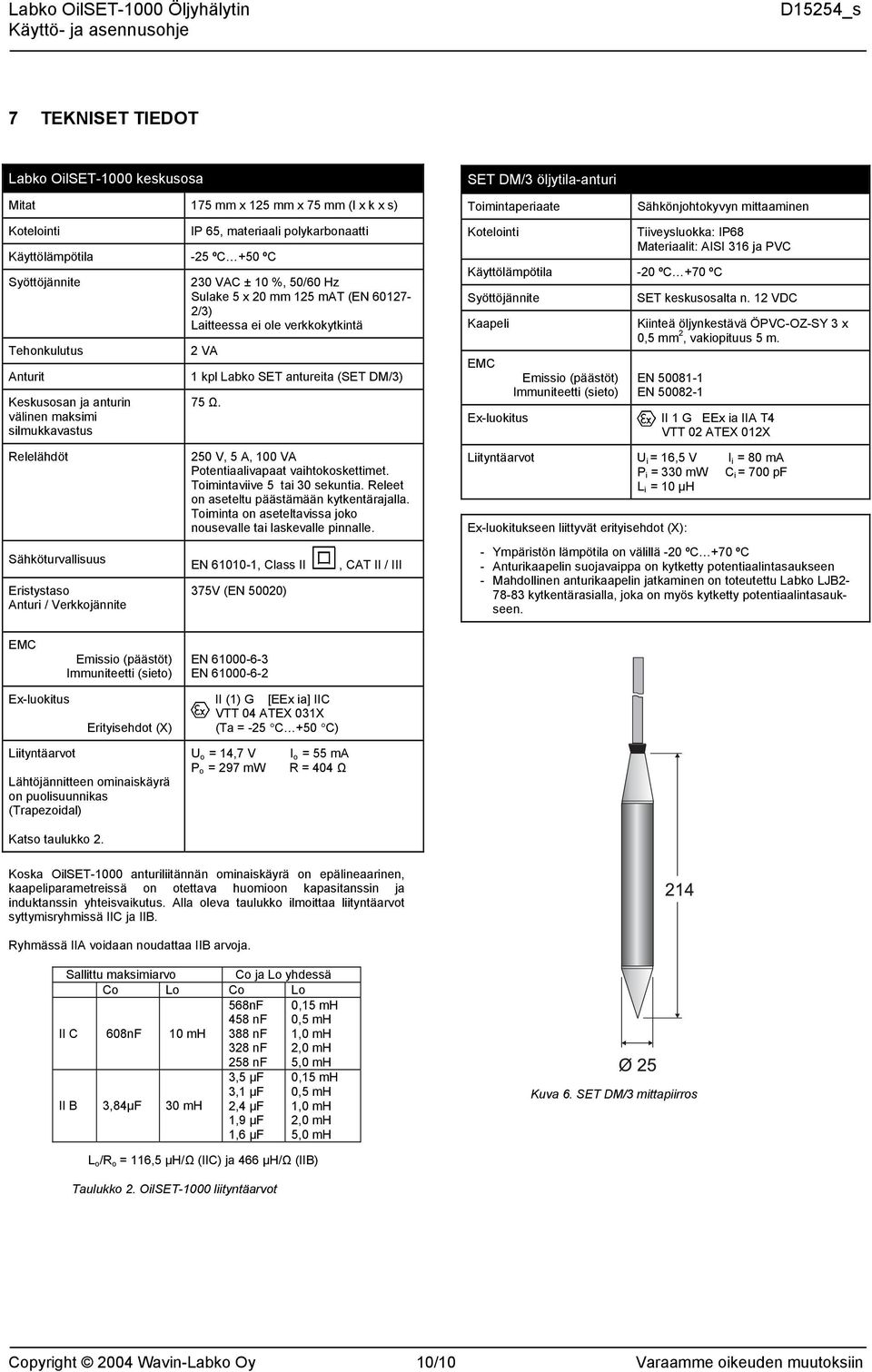 ole verkkokytkintä 2 VA 1 kpl Labko SET antureita (SET DM/3) 75 Ω. 250 V, 5 A, 100 VA Potentiaalivapaat vaihtokoskettimet. Toimintaviive 5 tai 30 sekuntia.